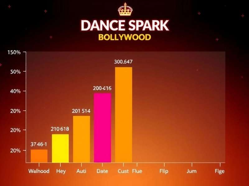 Dance Spark Bollywood Download Growth Chart
